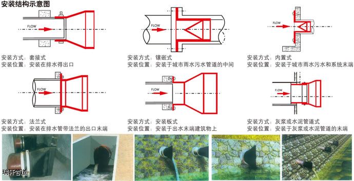 鸭嘴阀安装示意图